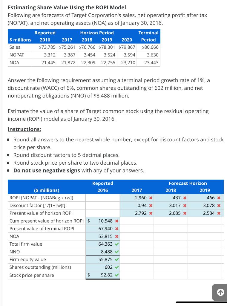 Solved Estimating Share Value Using the ROPI Model Following | Chegg.com