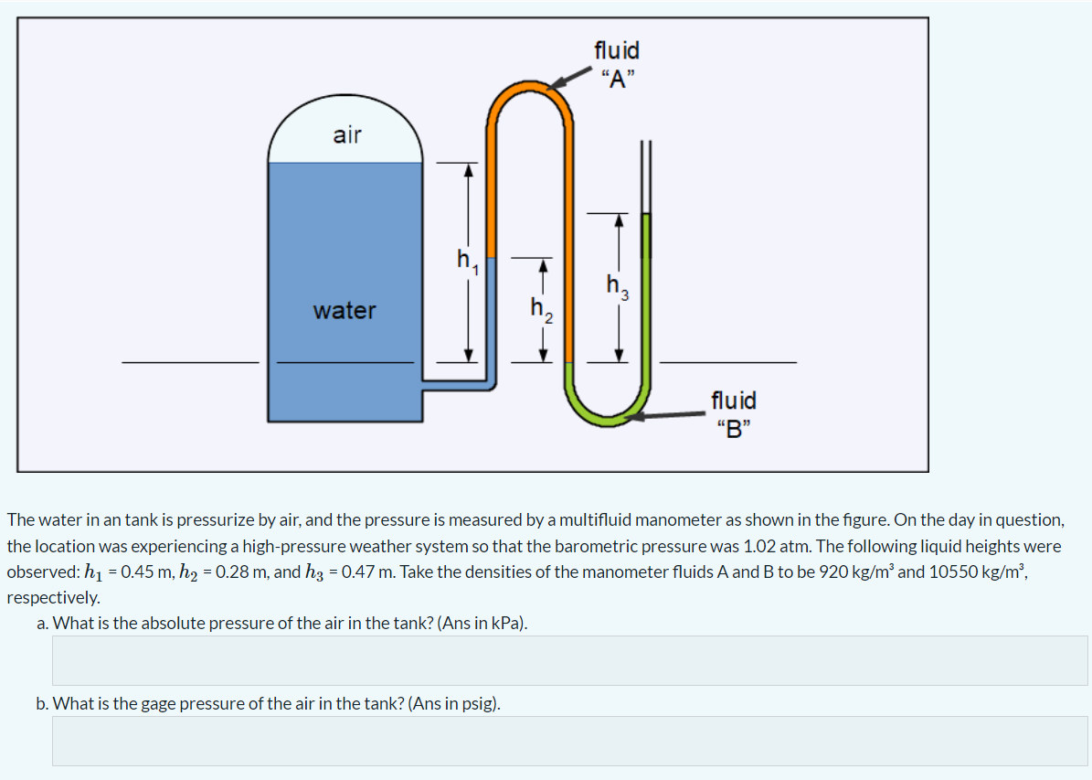 Solved The water in an tank is pressurize by air, and the