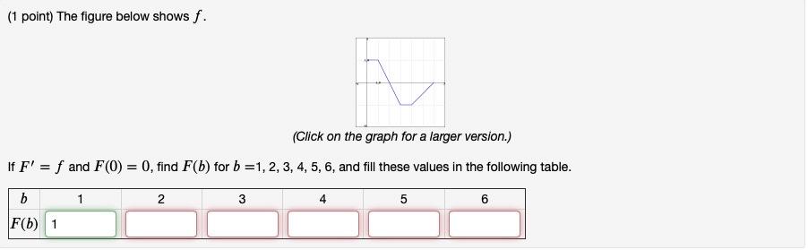 Solved (1 point) The figure below shows f. (Click on the | Chegg.com