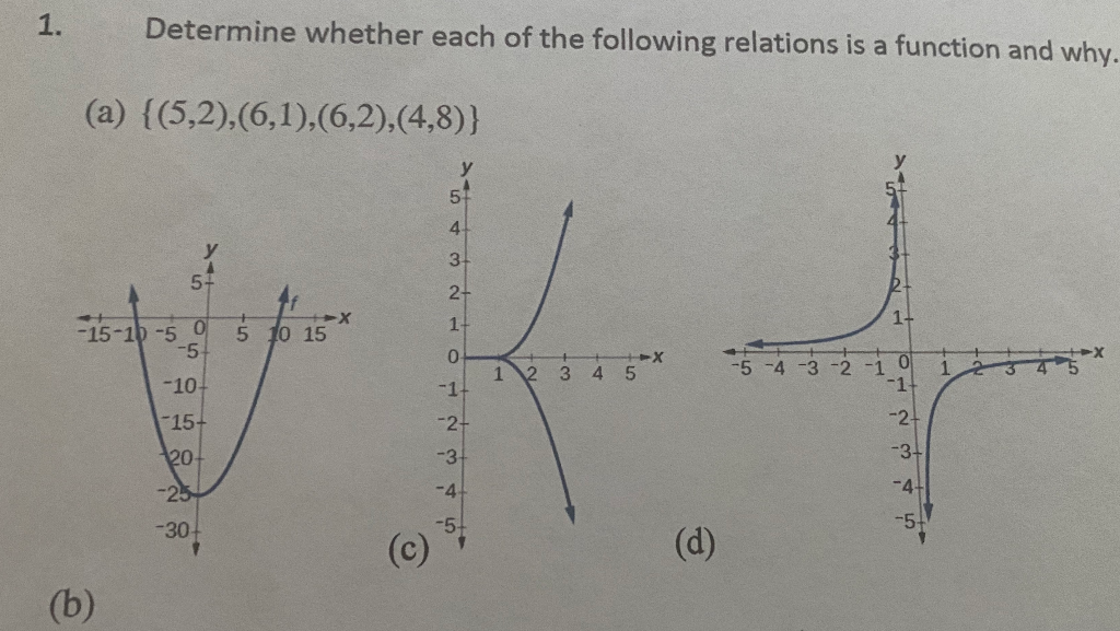 Solved 1. Determine whether each of the following relations | Chegg.com