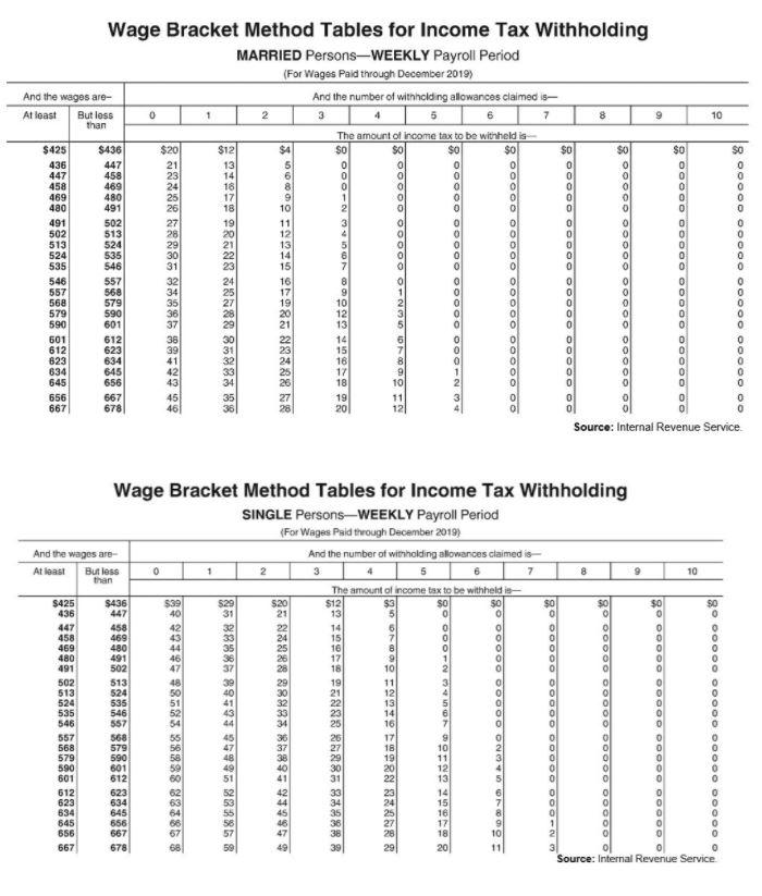 Solved Use the 2019 tax tables provided below to solve | Chegg.com