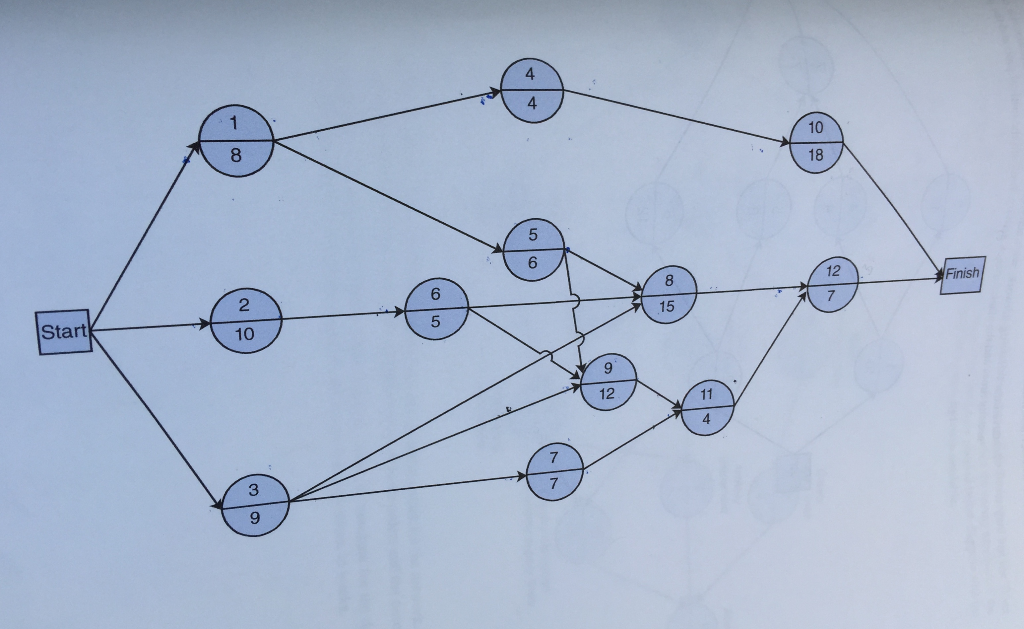 Solved 13. Consider the network in Problem 6, but with the | Chegg.com