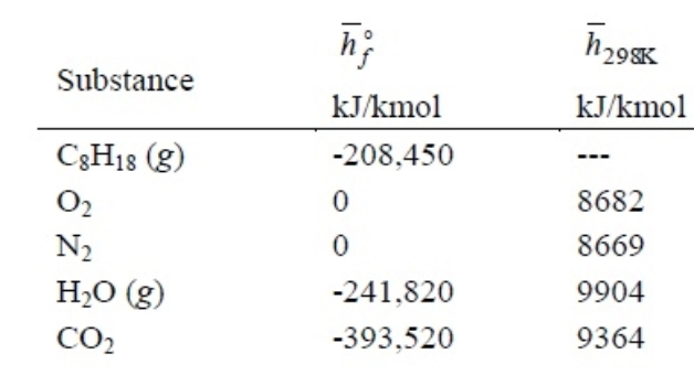 Solved 1 Ethylene C2H4 is burned with 50 percent excess