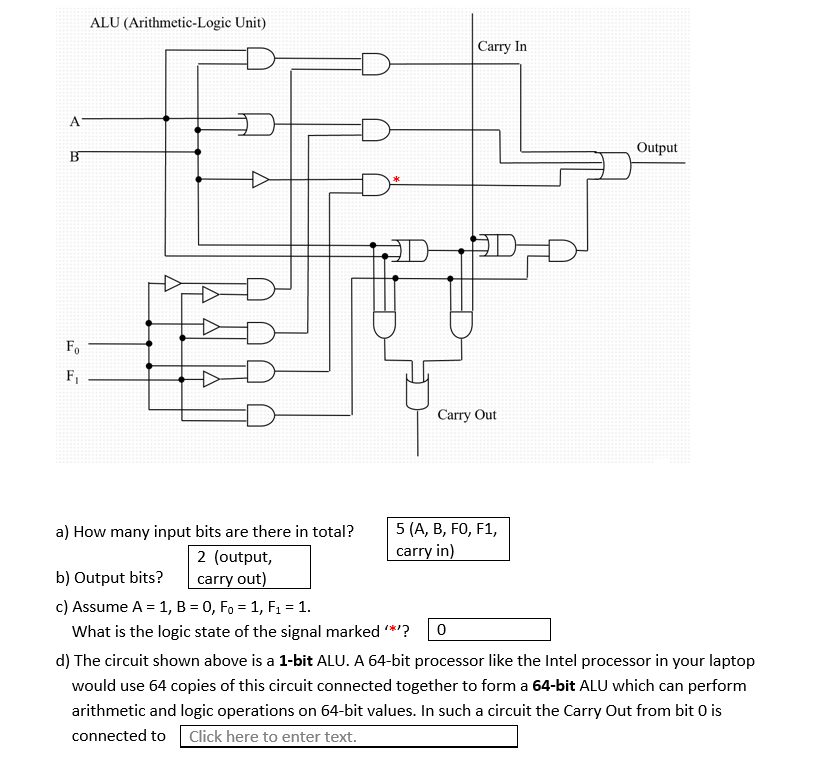 Solved ALU (Arithmetic-Logic Unit) Carry In A Output B F F | Chegg.com