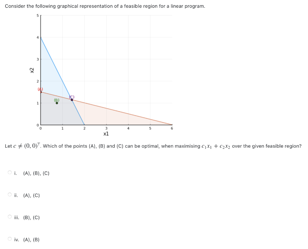 Solved Consider the following graphical representation of a | Chegg.com