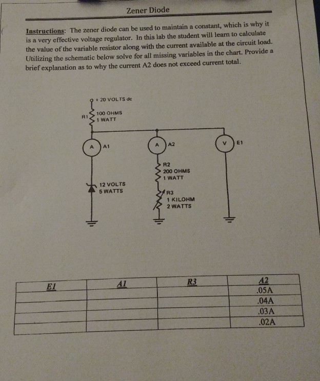 Solved Zener Diode Instructions: The zener diode can be used | Chegg.com