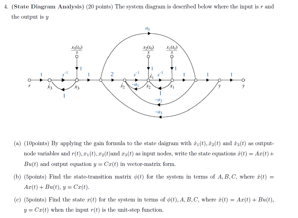 Solved 4. (State Diagram Analysis) (20 points) The system | Chegg.com