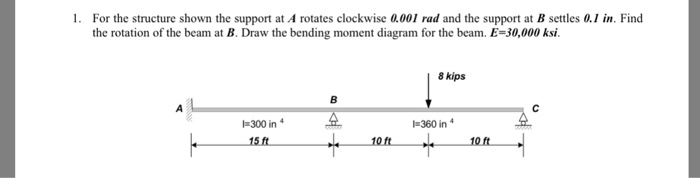 Solved 1. For the structure shown the support at A rotates | Chegg.com