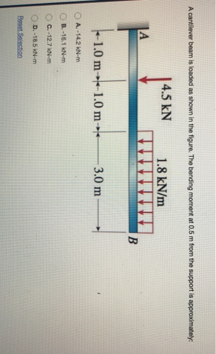 Solved A Cantilever Beam Is Loaded As Shown In The Figure. | Chegg.com