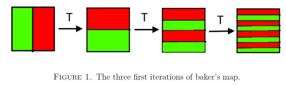 Solved Problem 4: Let T:SQ→SQ (unit square to unit square) | Chegg.com