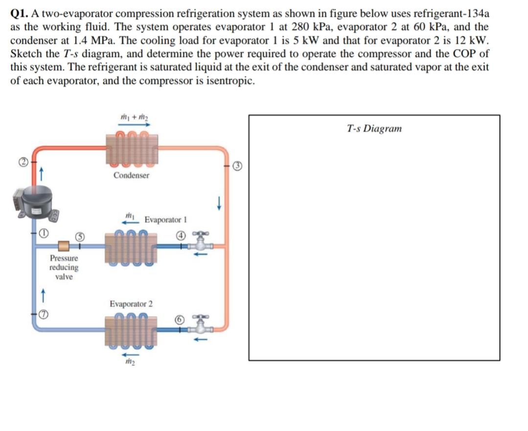 Solved Q1. A Two-evaporator Compression Refrigeration System | Chegg.com