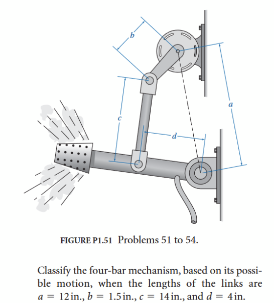 Solved 1. ﻿Draw the kinematic diagram for the figure | Chegg.com