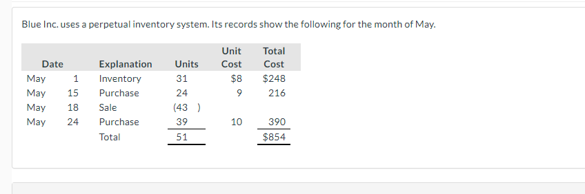 Solved Blue Inc. uses a perpetual inventory system. Its | Chegg.com