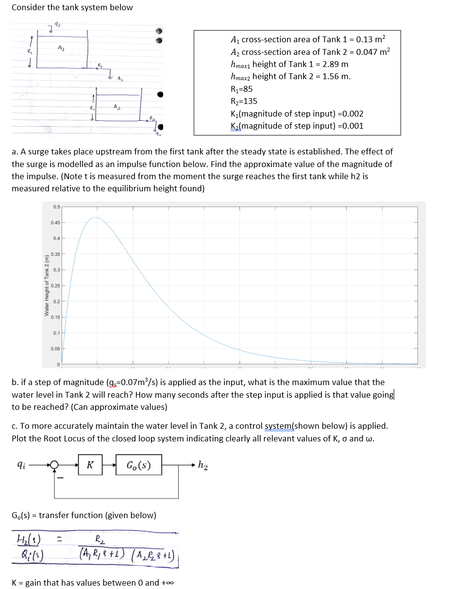 Solved Consider the tank system below a. A surge takes place | Chegg.com