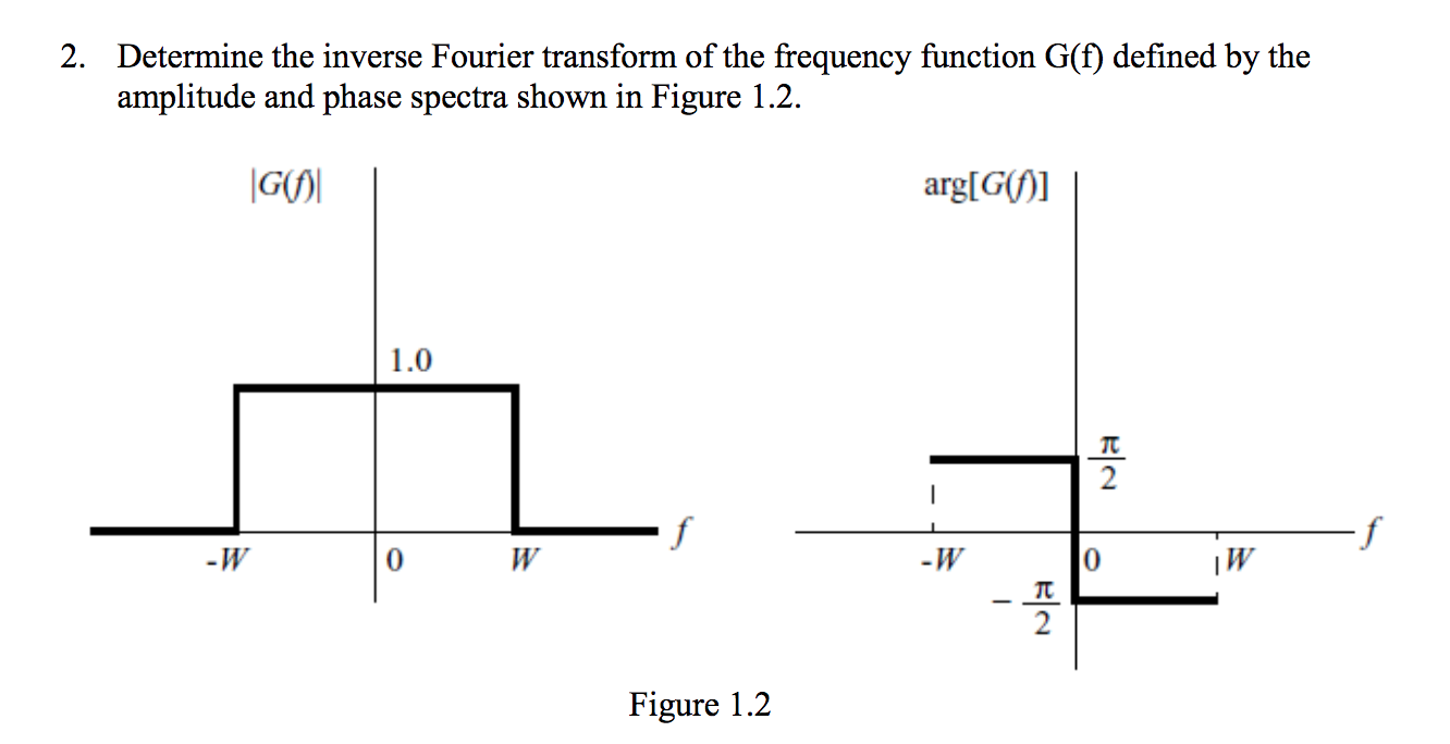 Determine the inverse Fourier transform of the frequency function \( G(f) \) defined by the amplitude and phase spectra shown