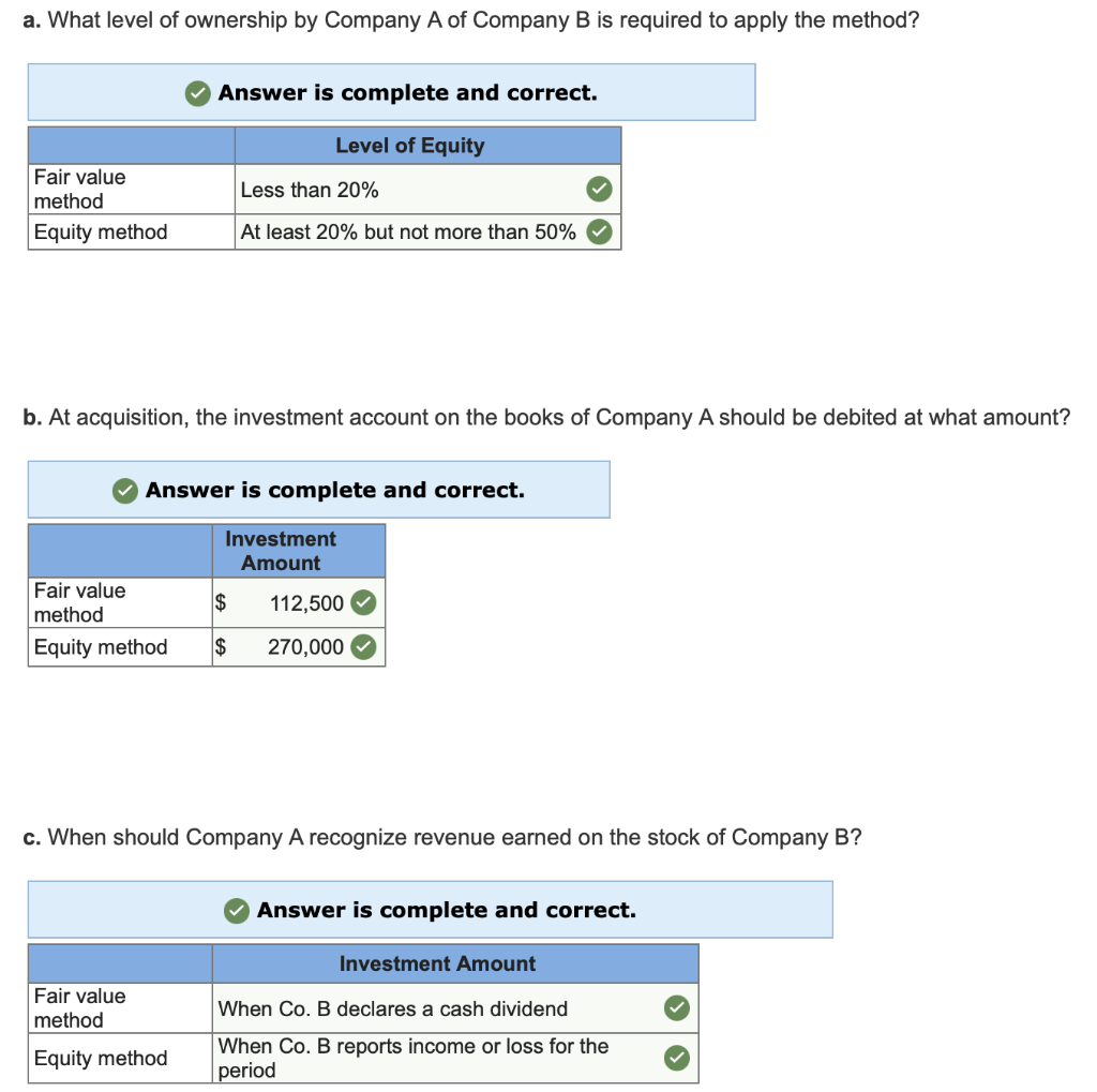 Solved Company A Purchased A Certain Number Of Company B's | Chegg.com