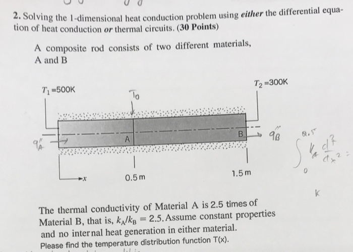 Solved 2. Solving the 1-dimensional heat conduct the | Chegg.com