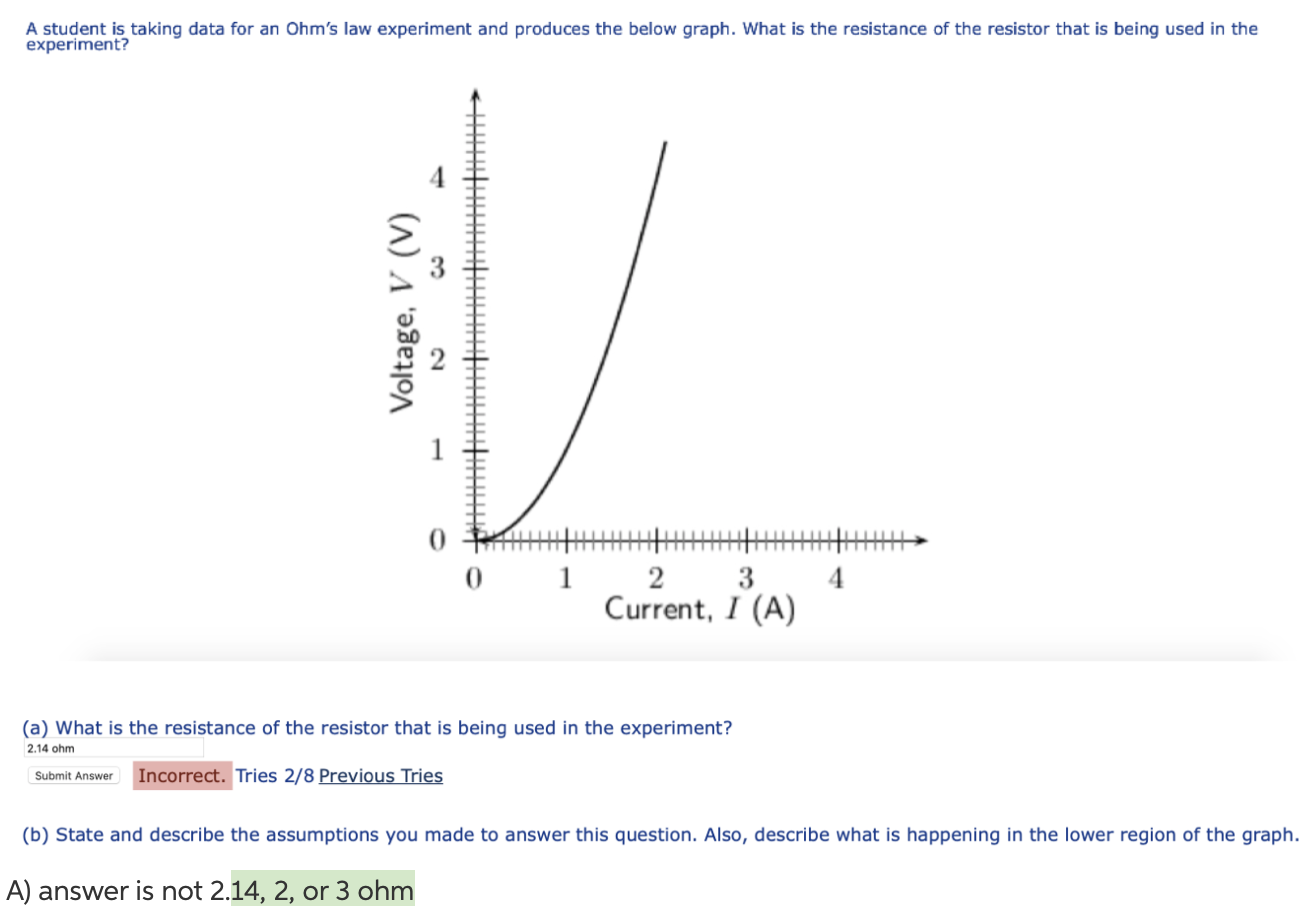 Solved The Equation For The Graph Is Y X 2 Resistance Chegg Com