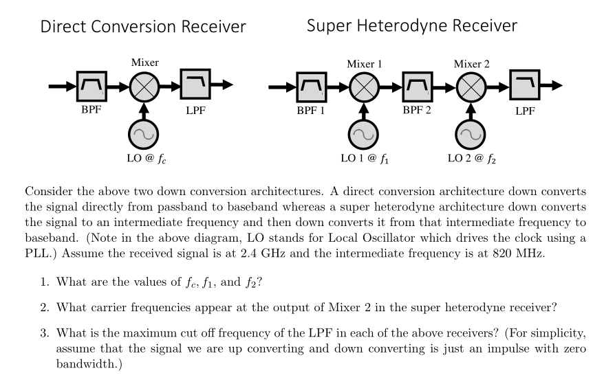 Solved Direct Conversion Receiver Super Heterodyne Receiver