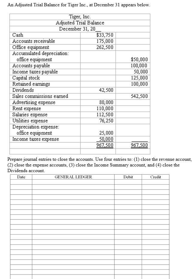 Solved An Adjusted Trial Balance For Tiger Inc., At December 