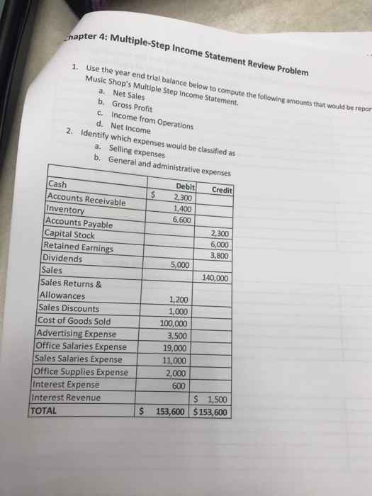 Solved ter 4: Multiple-Step Income Statement Review Problem | Chegg.com