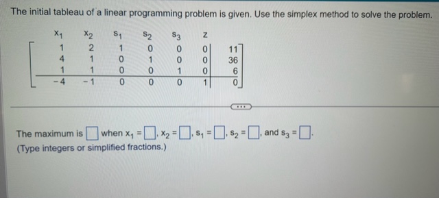 Solved The initial tableau of a linear programming problem | Chegg.com
