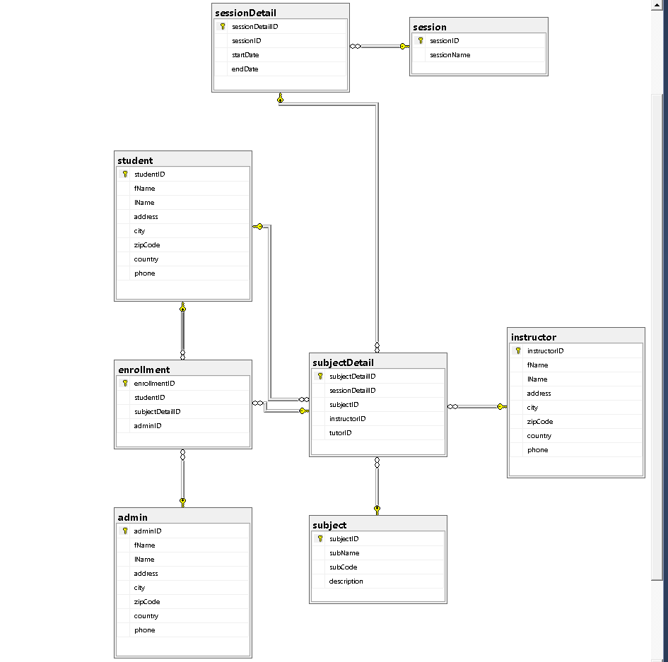 Solved Write a stored procedure to display list of unique | Chegg.com