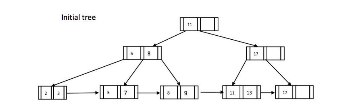 Solved Consider The Initial B+ Tree Index Shown Below. The | Chegg.com