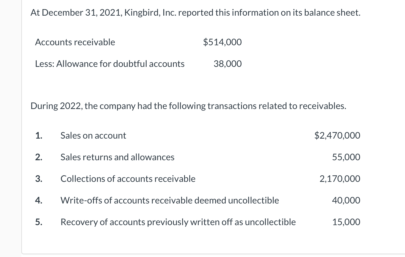 solved-at-december-31-2021-kingbird-inc-reported-this-chegg