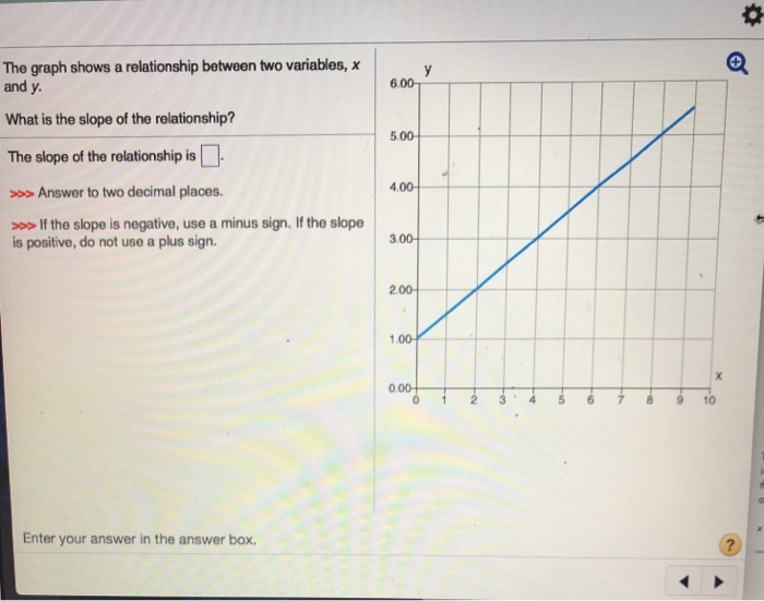 Solved A curve on a graph shows the relationship betweon | Chegg.com