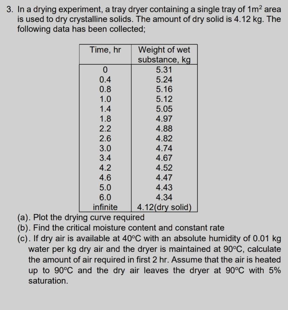 tray dryer experiment calculations