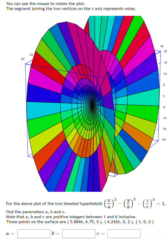 You can use the mouse to rotate the plot.
The segment joining the two vertices on the \( x \) axis represents noise.
For the 