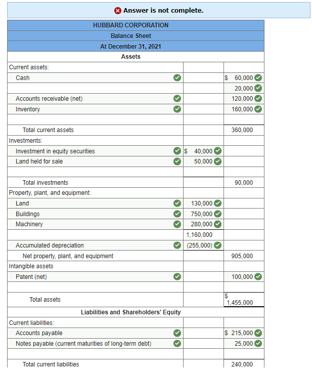 Solved The Following Balance Sheet For The Hubbard 