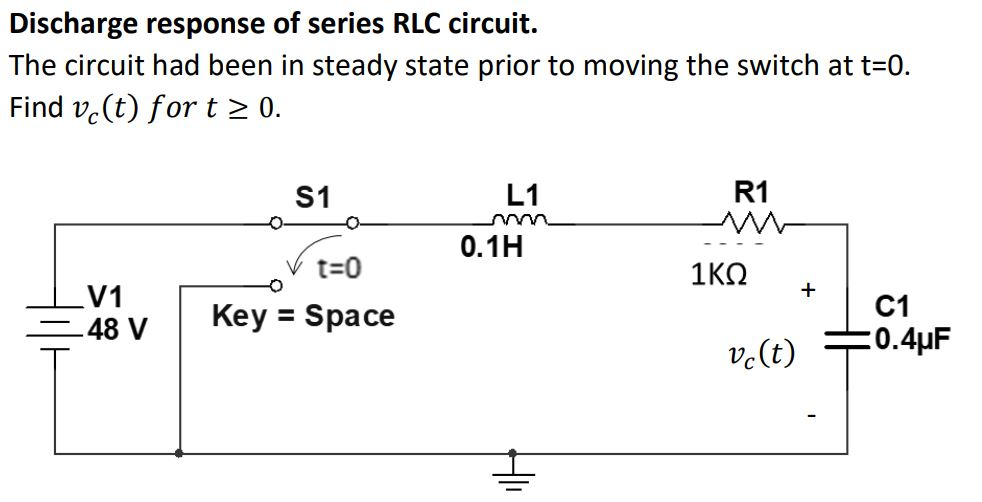 Solved Discharge Response Of Series Rlc Circuit. The Circuit 