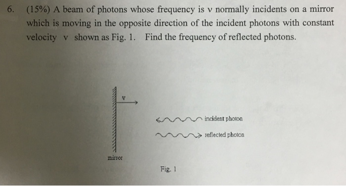 Solved A beam of photons whose frequency is v normally | Chegg.com