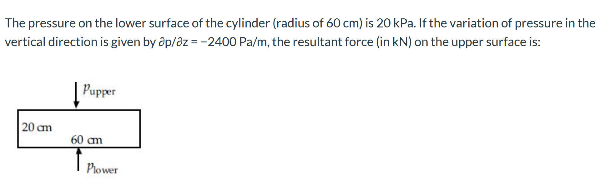 Solved The pressure on the lower surface of the cylinder | Chegg.com