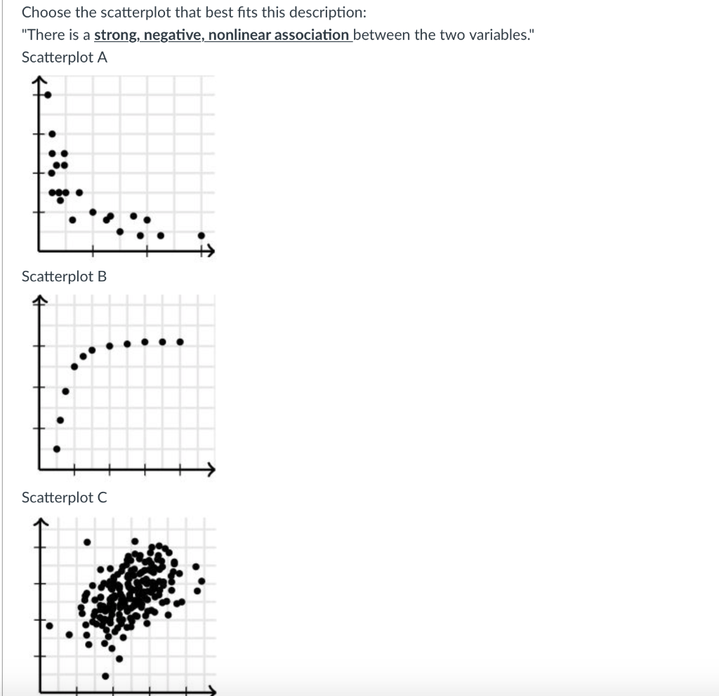 Solved Choose the scatterplot that best fits this | Chegg.com