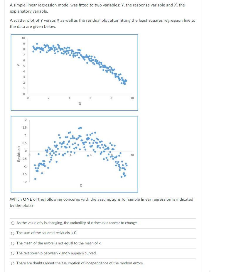 Solved A Simple Linear Regression Model Was Fitted To Two 1170