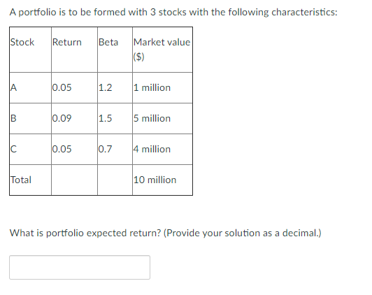 Solved A portfolio is to be formed with 3 stocks with the | Chegg.com