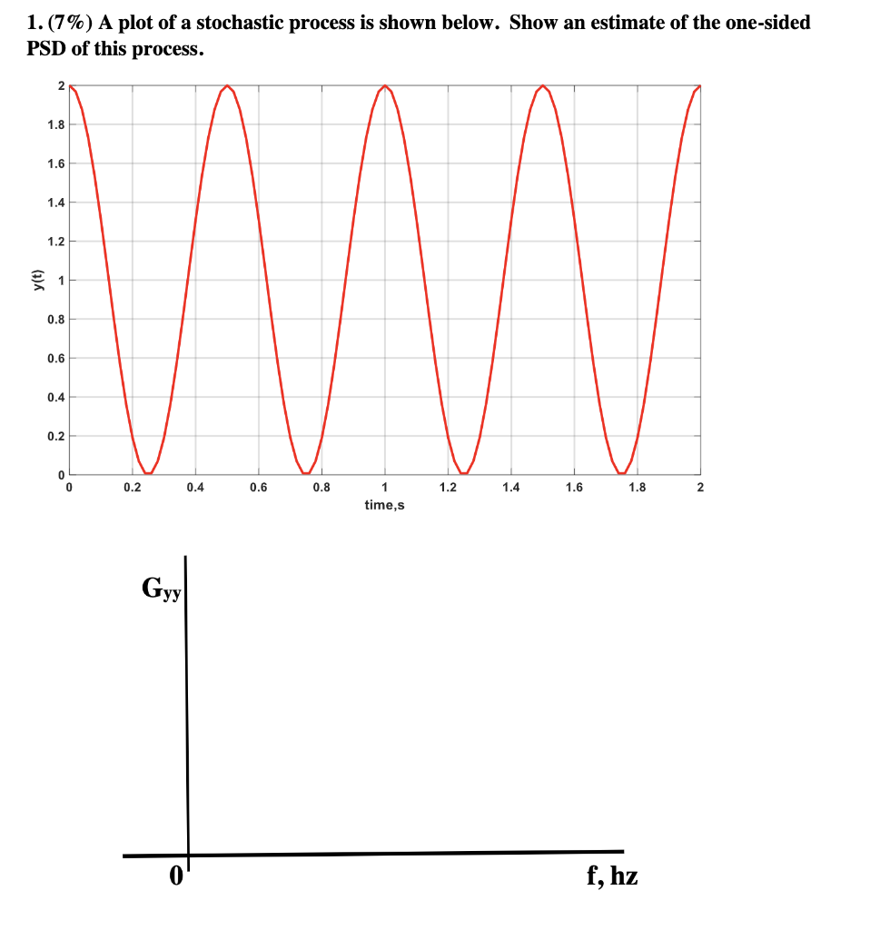 Solved 1.(7%) A plot of a stochastic process is shown below. | Chegg.com