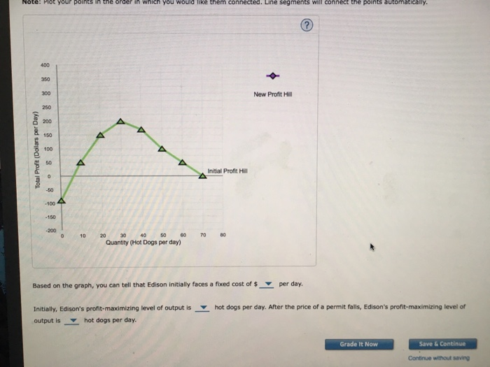 Solved 5. How a change in fixed costs affects the | Chegg.com