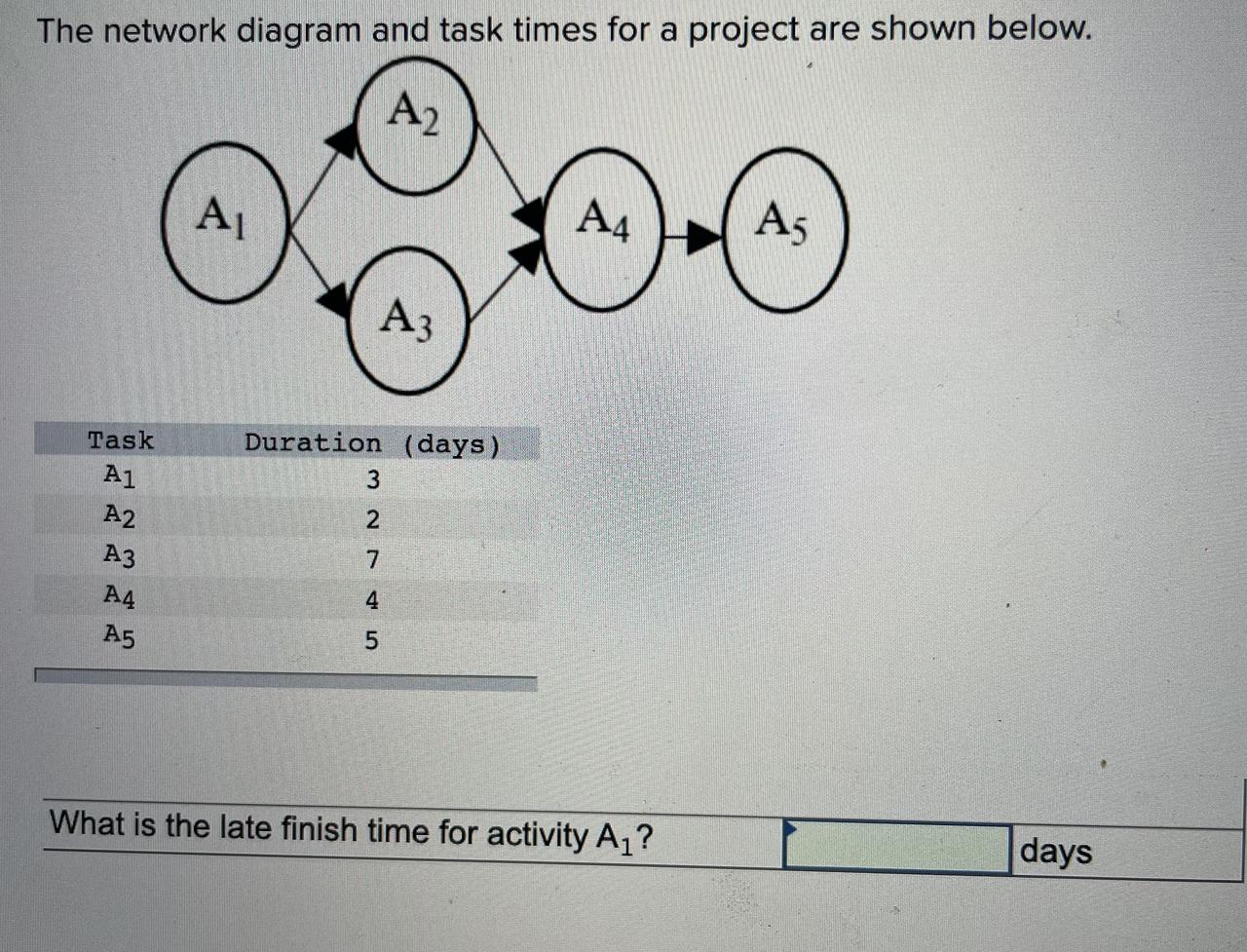 The network diagram and task times for a project are shown below.
A2
A4
A5
A?
Task
A1
A2
A3
A3
Duration (days)
32745
A4
A5
Wh