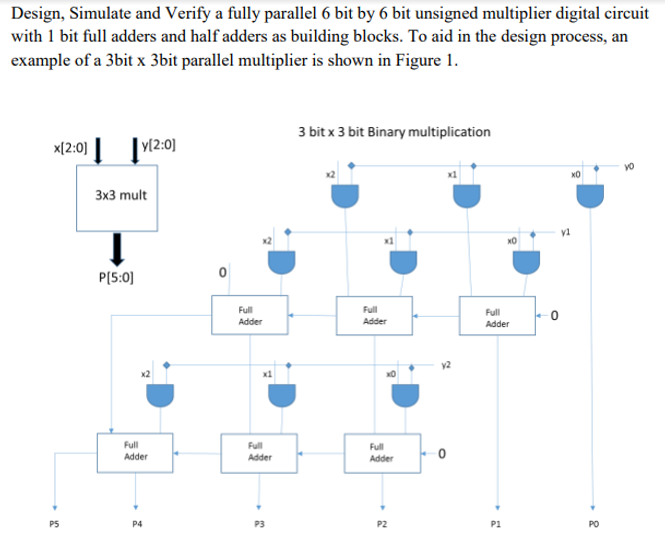 Solved Design, Simulate and Verify a fully parallel 6 bit by | Chegg.com