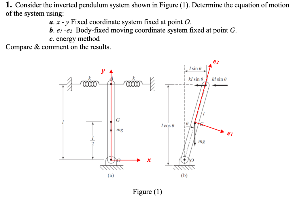 Solved Consider The Inverted Pendulum System Shown In Figure