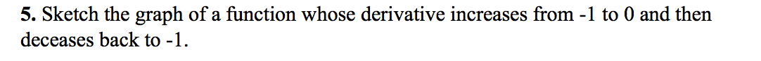 Solved 5. Sketch the graph of a function whose derivative | Chegg.com