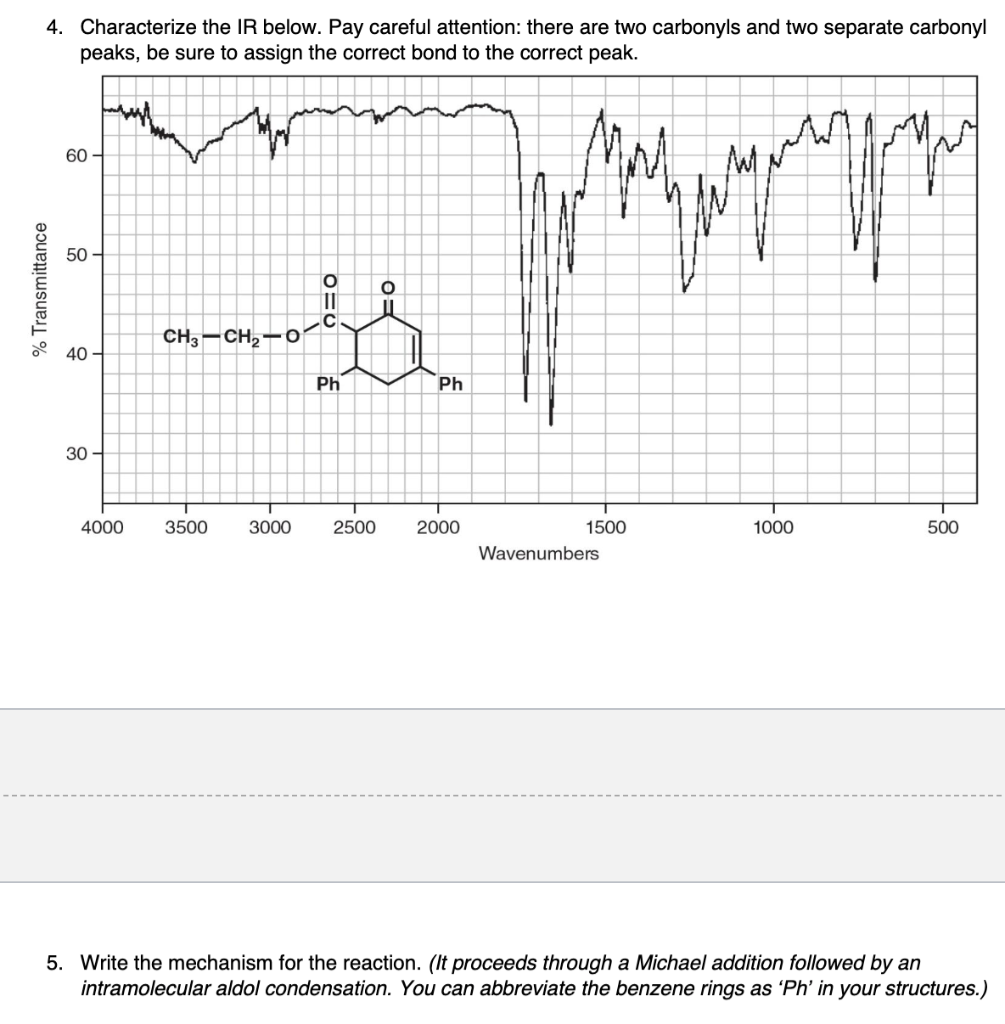 Solved Preparation Of An A,b-unsaturated Ketone Via Michael | Chegg.com