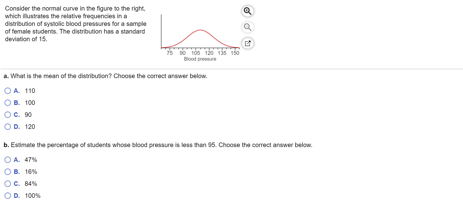 Solved Consider The Normal Curve In The Figure To The Rig Chegg Com