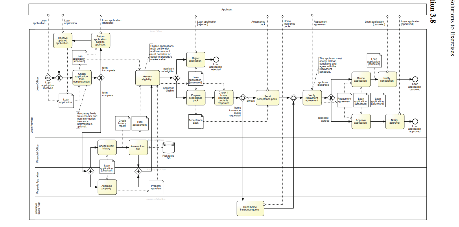 Solved 1. As a process analyst, how would you prepare for an | Chegg.com