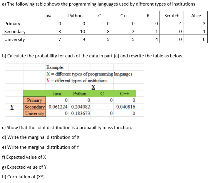 Solved X is the programming languages( Java, Python, C, | Chegg.com