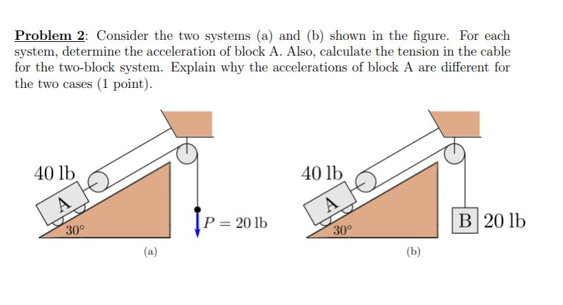 Solved Problem 2: Consider the two systems (a) and (b) shown | Chegg.com